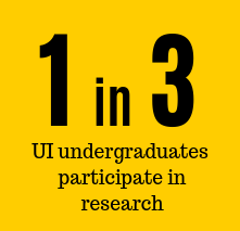 1 in 3 undergraduates participate in research