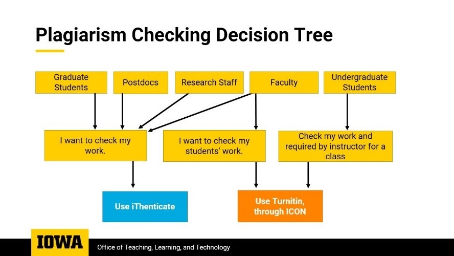 decision tree