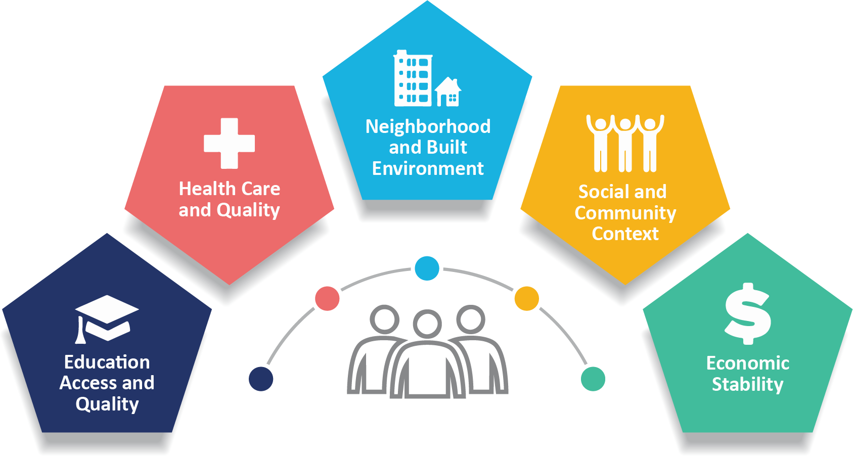 Global Health Social Determinants of Health Speed Networking Event