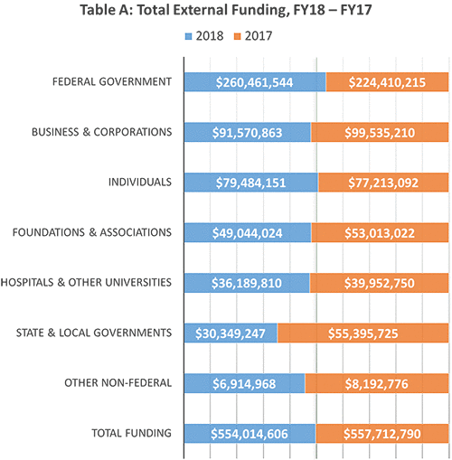 External Funding Graphic