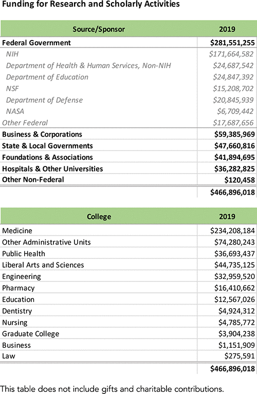 Research funding graphic