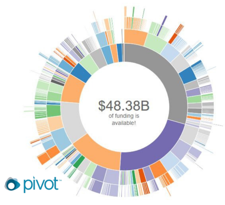 pivot funding pivot database