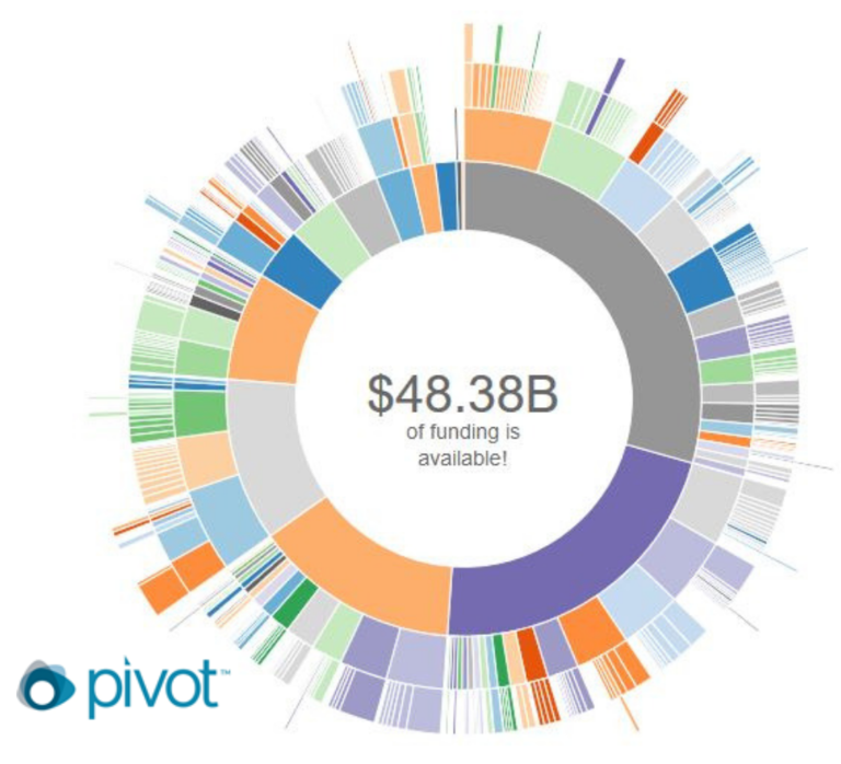 pivot database