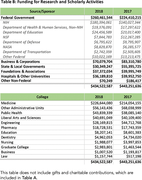 Research Funding Graphic