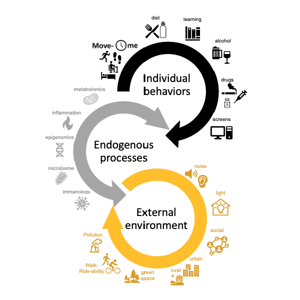 Integrating 24-hour movement into a Move-ome, and longer-term into the broader Exposome