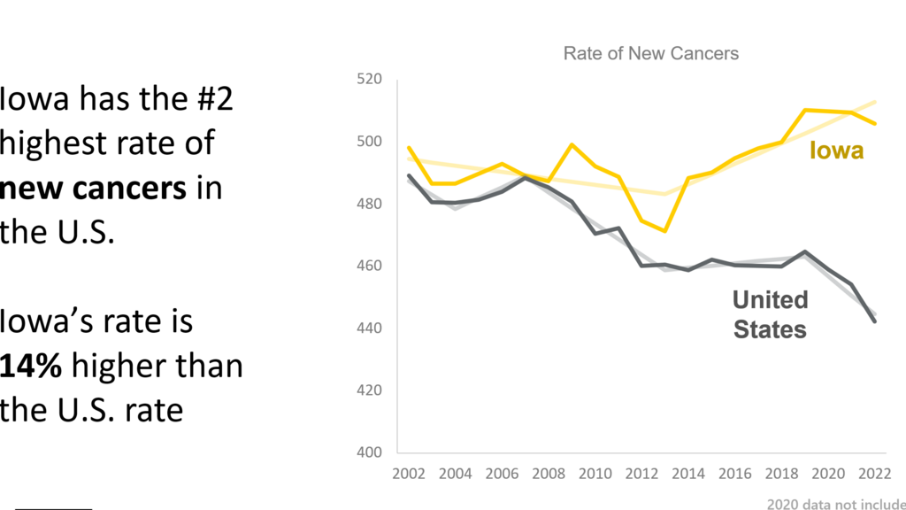 Reducing Iowa’s Cancer Risk through Novel Collaborations Ideas Lab promotional image